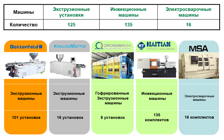 Компания VASEN (Weixing NBM)